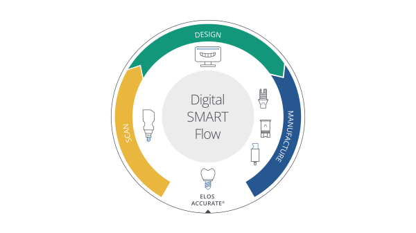 Elos Digital Smart Flow Chart Artboard 3 Copy 8 2x