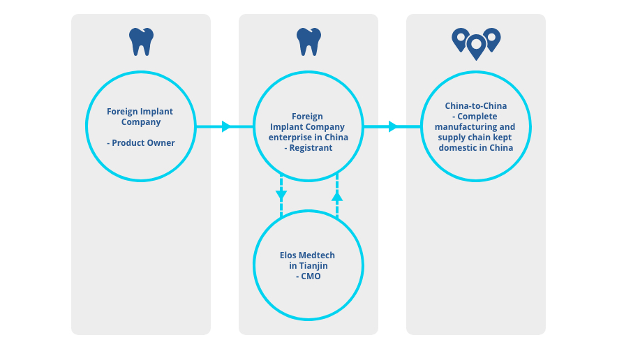 Our proposal contract manufacturing china to china