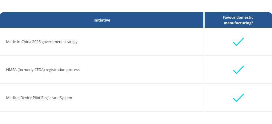 Recent initiatives and changes in chinese regulation